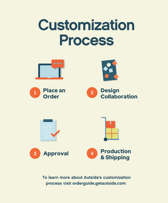 Load image into Gallery viewer, Bags & Boards Partner Pro (B2B) - Treated Birch Plywood